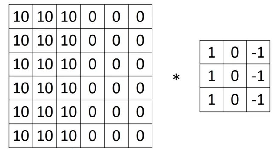 如何利用更丰富的卷积特征来提升目标边缘检测效果？