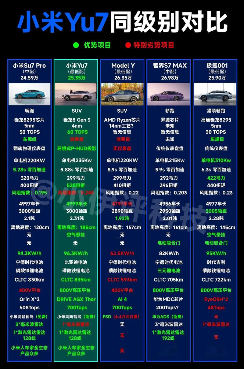 PHP7相比以前版本有哪些显著区别？