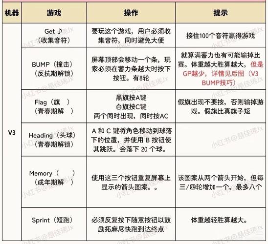 如何用C语言编写一个支持长尾词查询的三子棋游戏程序？