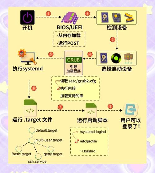如何在Linux系统上详细步骤安装GitHub客户端？