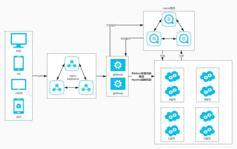 Springcloud Gateway配置步骤图解如何绘制？