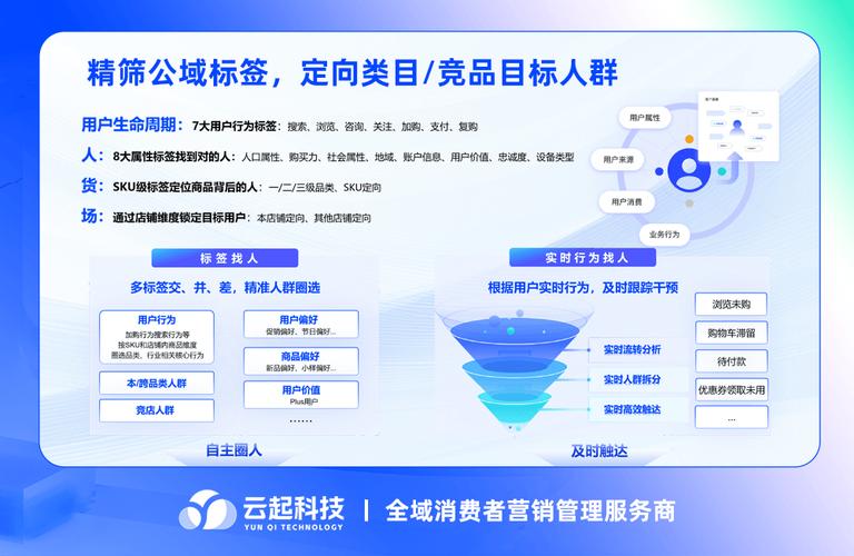 江西SEO奥义如何精准助力国庆促销，实现业绩翻倍增长策略？