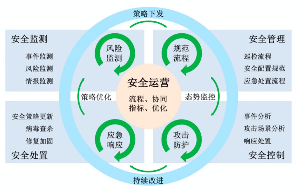 数据库安全防护的第一关究竟是什么关键措施？