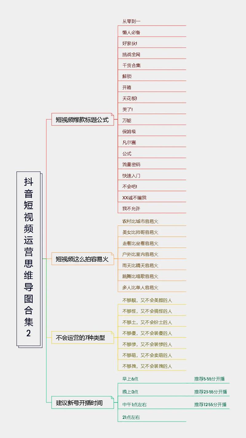 抖音SEO优化，有哪些长尾关键词可以用于运营策略全解析？