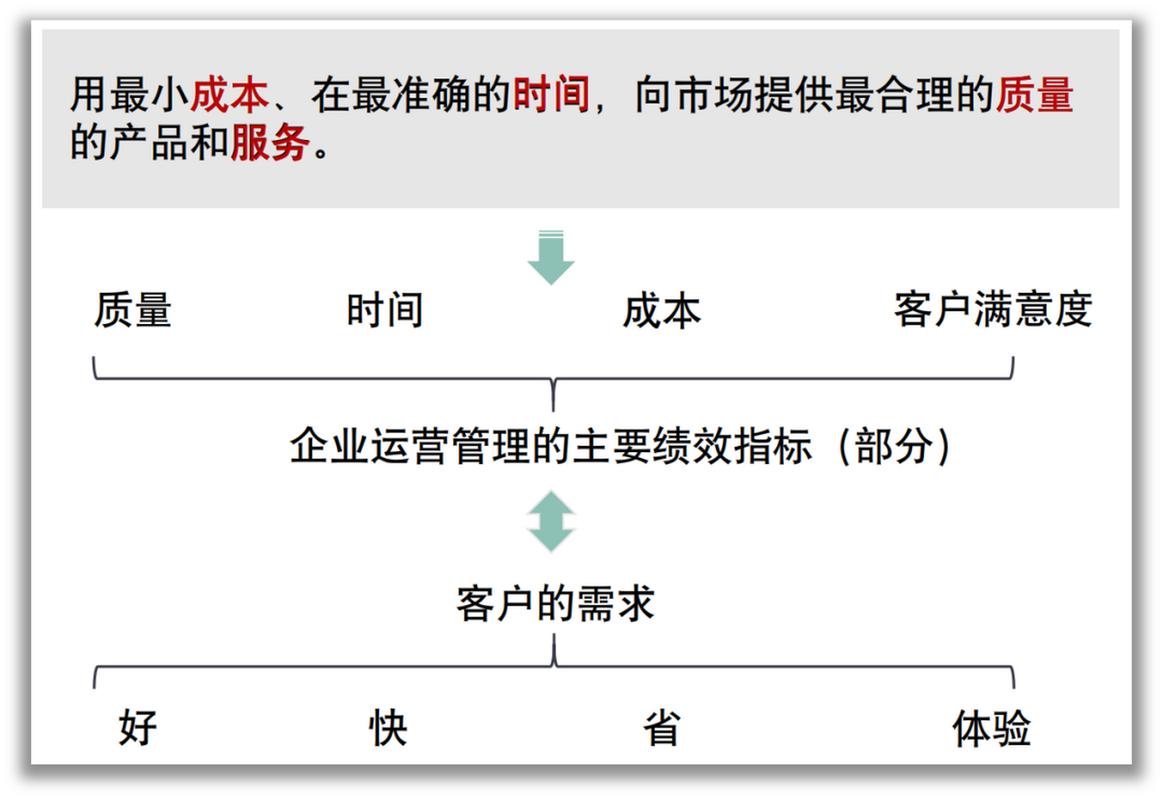 如何通过监控外包SEM竞价效果，最大化确保投资回报率（ROI）？