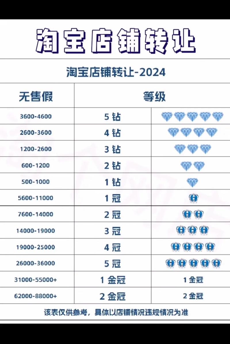 2024年淘宝开店需要多少钱？新手开店费用明细攻略一览！