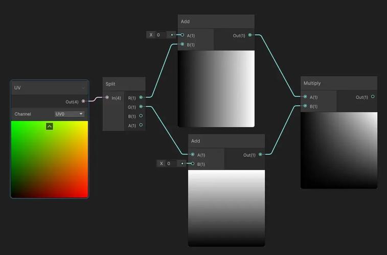 Unity3D Shader如何实现既逼真又具有长尾词特性的镜子效果？