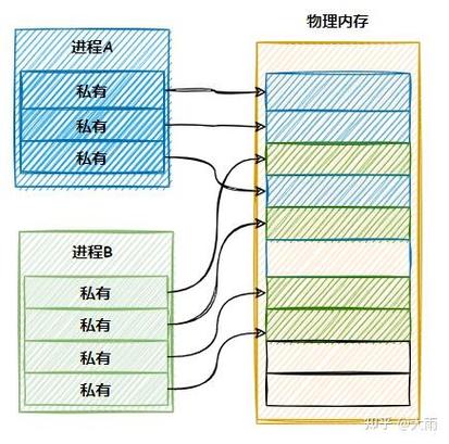 如何通过PHP共享内存与信号控制实现高效并发处理的长尾词？
