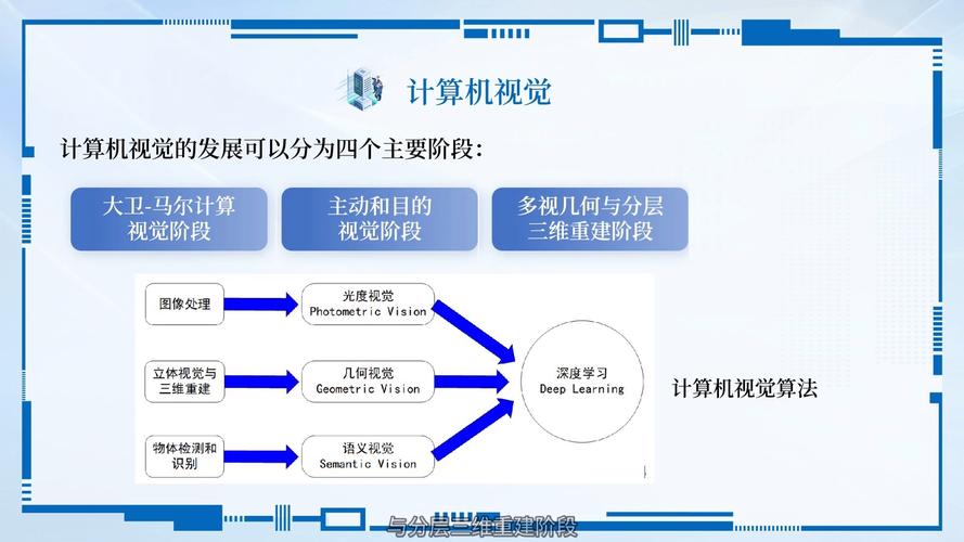 如何系统地学习计算机视觉，构建自己的长尾词知识体系？