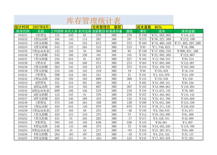 请问有哪位大牛能帮忙用数据仓库进行统计，有偿求助吗？