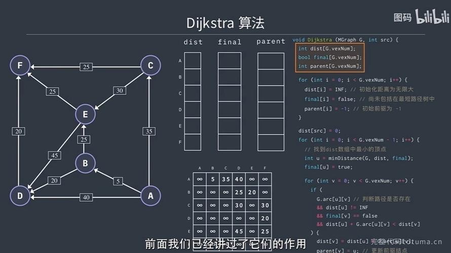 如何用Dijkstra算法处理JS图数据结构，寻找长尾词路径？