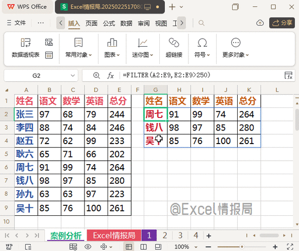 如何解析Django filter动态过滤及排序的具体实现步骤？