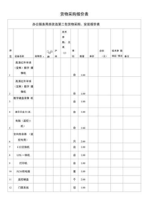 如何设计一个涵盖商品名称、价格、库存等信息的买菜系统商品表？