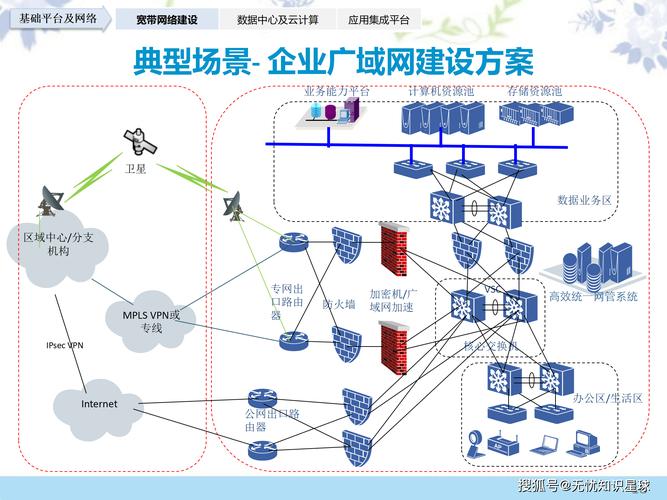 如何深度探讨新技术驱动下企业网络的精细化规划与设计策略？