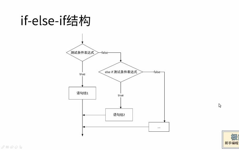 如何详细模拟并实现C语言中vector的数据结构流程？