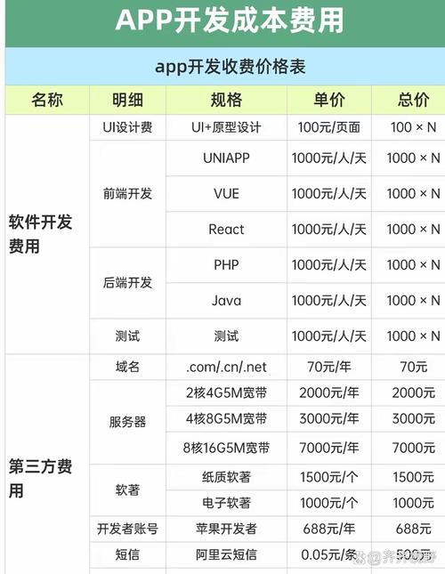 小程序开发成本几何？免费可行吗？