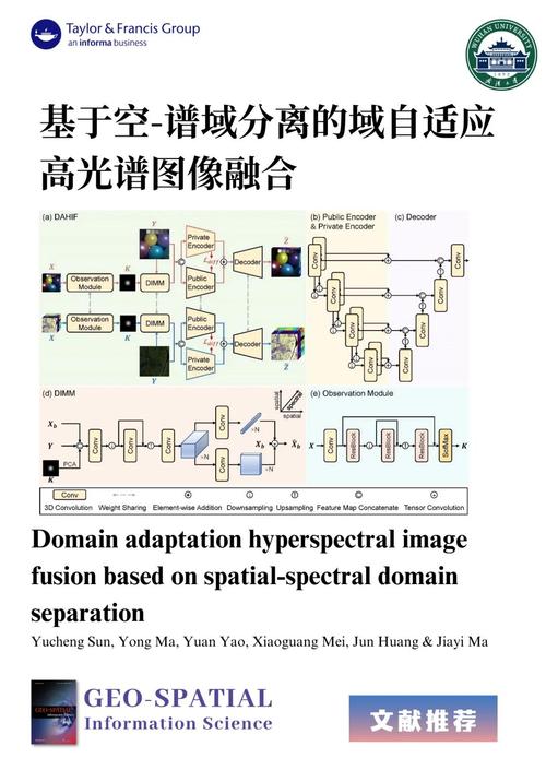 遗传算法实现Matlab源码的图像融合自适应多聚焦技术如何？