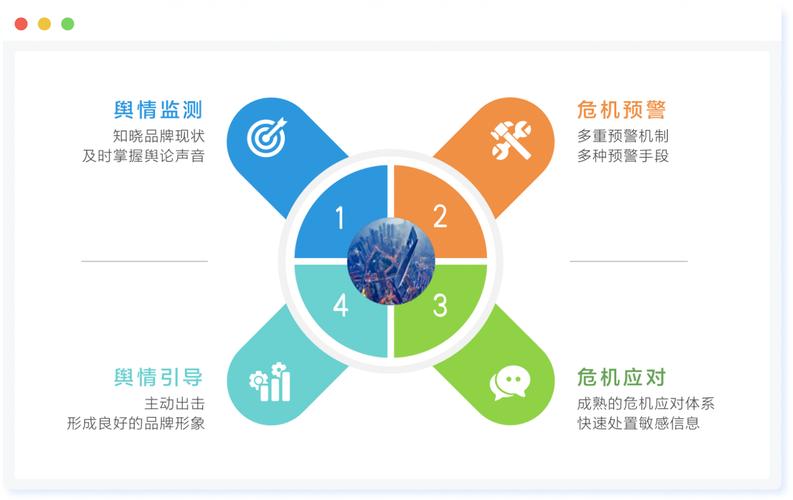 舆情监控如何有效助力企业在危机中实现转危为安？