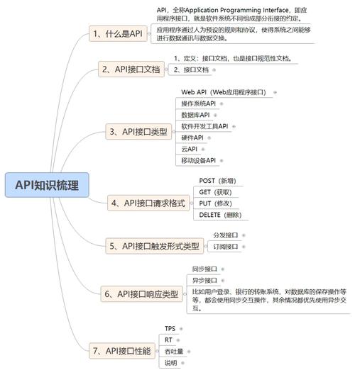 如何详细使用Java非侵入式API接口文档工具apigcc？