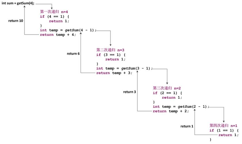 Java递归计算中，递归了多少次才停止？