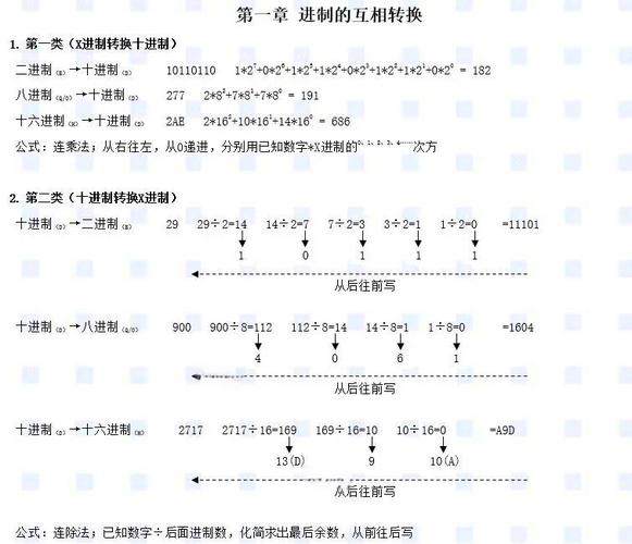 Java中2/999的进制转换是怎样的？