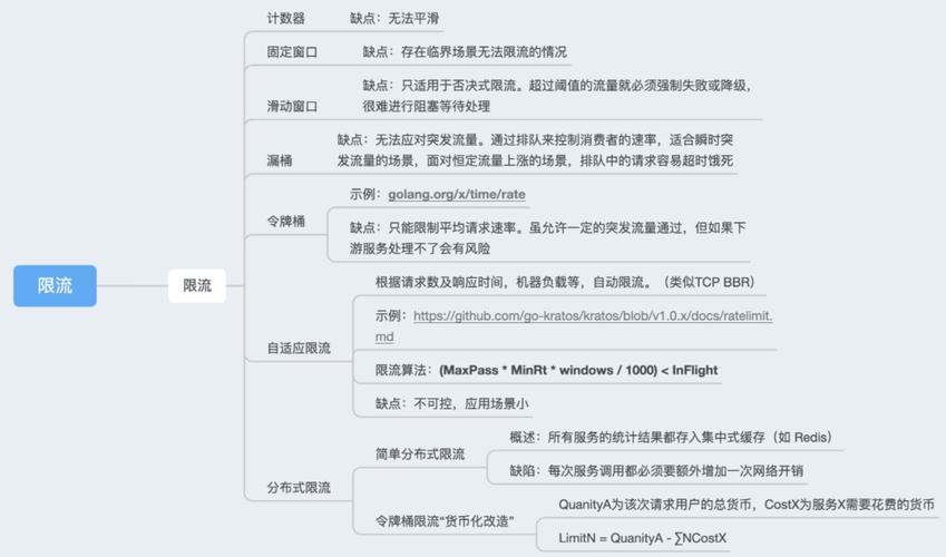 服务治理中，有哪些常见的限流算法可以总结分享？