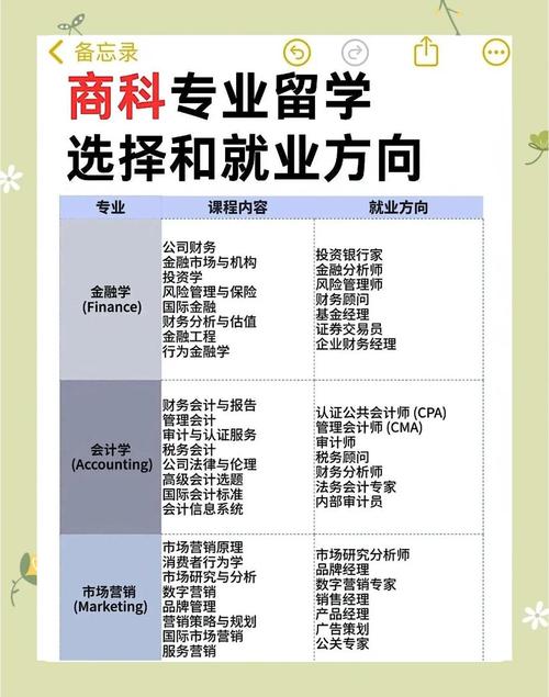 为什么学习商科的学生非得精通数据库管理技能呢？