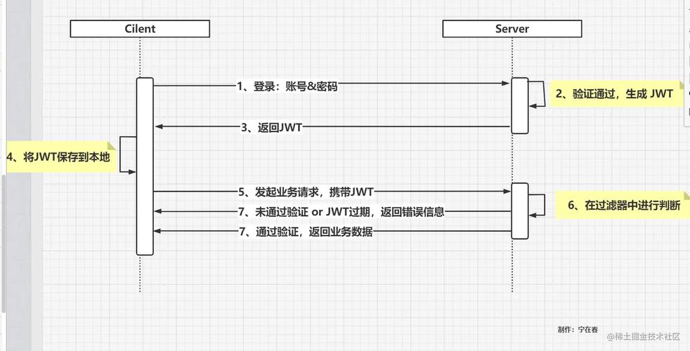 如何用jQuery制作一个长尾词版的手风琴效果？