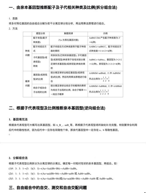 Java C 解题eetcode940：如何高效求解不同的子序列II？