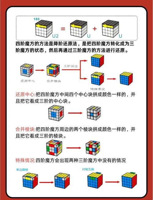 Log4j初学者如何快速掌握入门技巧？