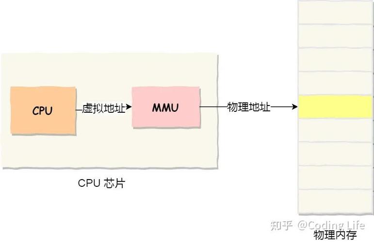 如何深入掌握CSAPP第九章中虚拟内存的原理与实现？