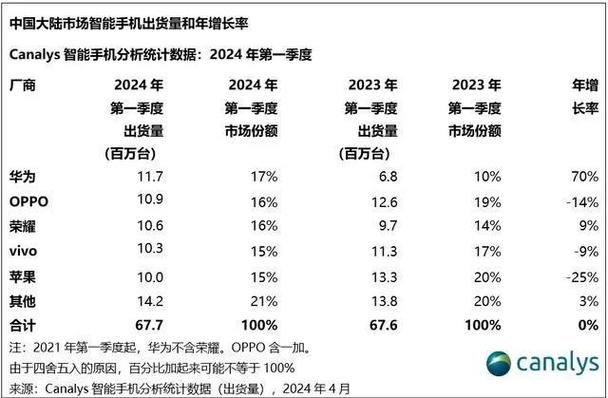 中国手机销量下滑，是否会引发网站建设行业长尾效应的连锁反应？
