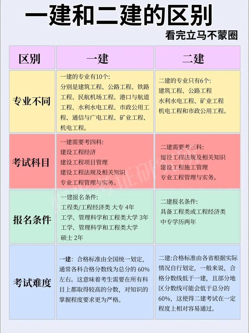基础建设与项目建设有哪些根本性差异？