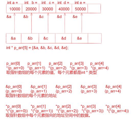 C语言指针如何与数组及函数巧妙融合，实现练级进阶？