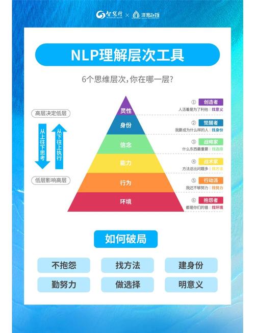 NLP教程(5)中，如何区分语言模型与RNN、GRU、LSTM？