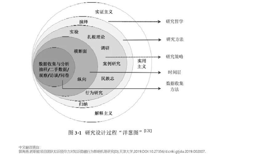 如何运用洋葱模型设计模式在JavaScript中实现高效的前端架构？