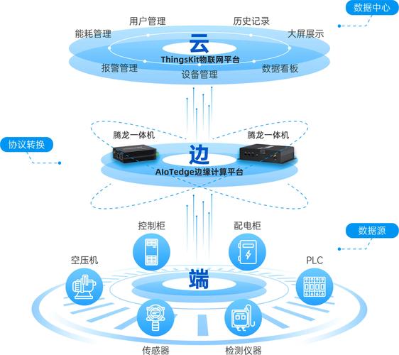 王怀远设计的阿里云物联网存储架构，有何独特之处？