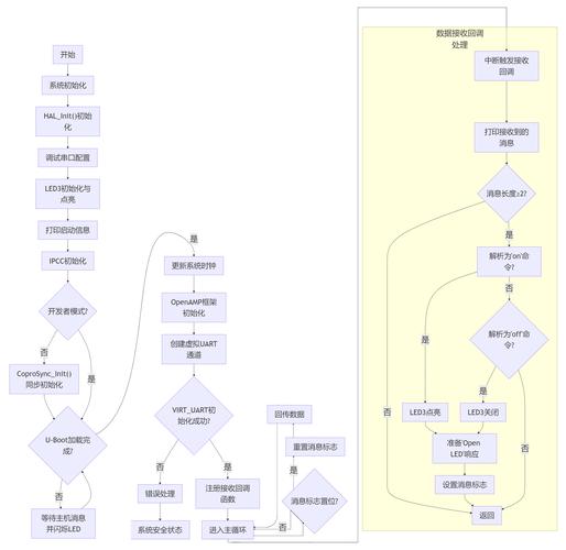 《多核程序设计》PART6:OpenMP这种可移植的多线程解决方案，究竟有何独特之处？