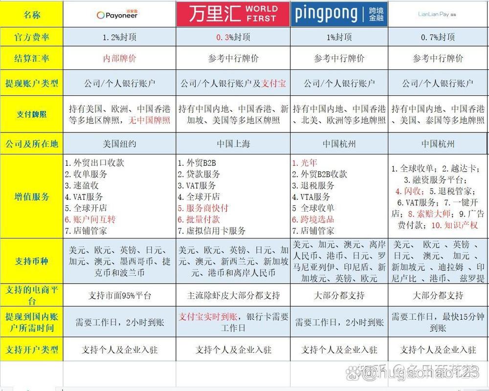 连连支付是否支持独立站跨境收款？