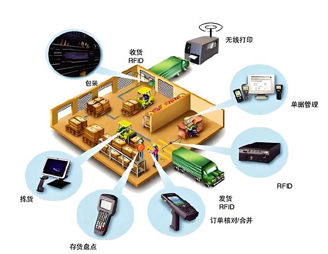 交互式 .Net 的应用场景有哪些？