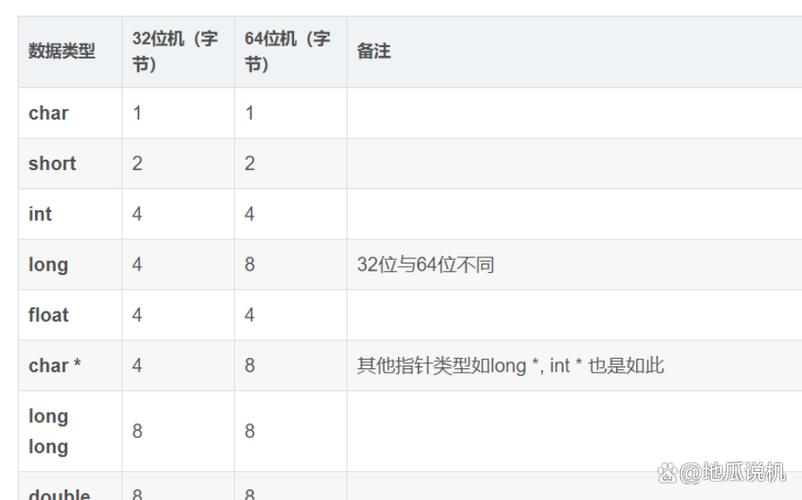 请问一个由a、b、c三个字符组成的字符串在内存中究竟占用了多少字节？