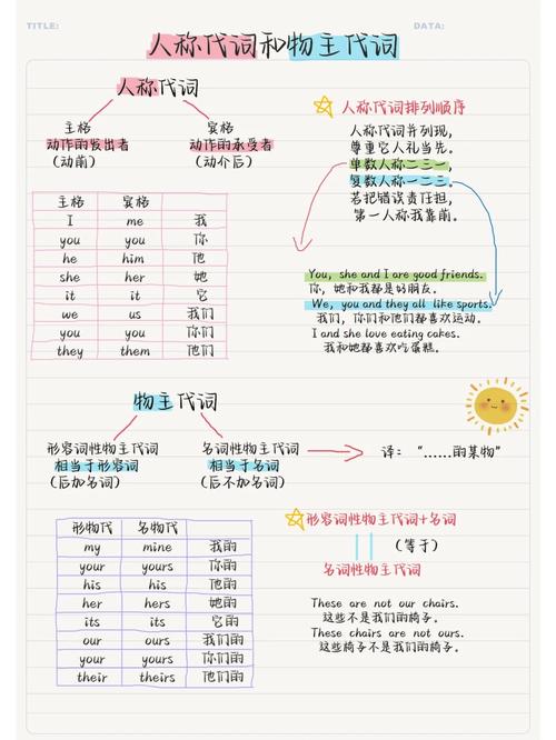 如何将所有长尾词按字母异位词分组？