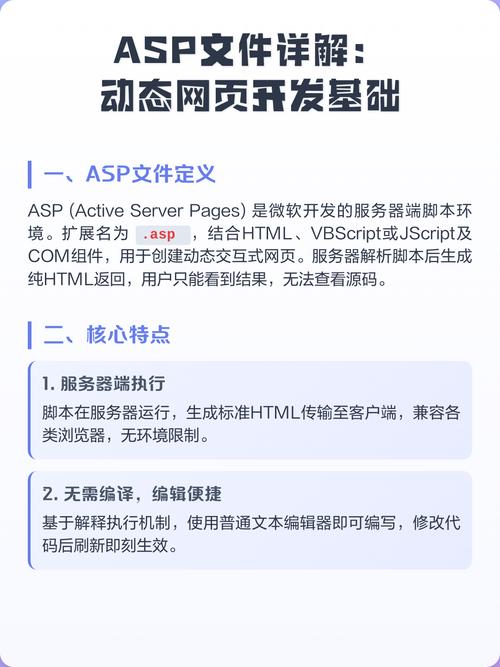 现在还有多少人还在使用ASP技术进行网站开发呢？