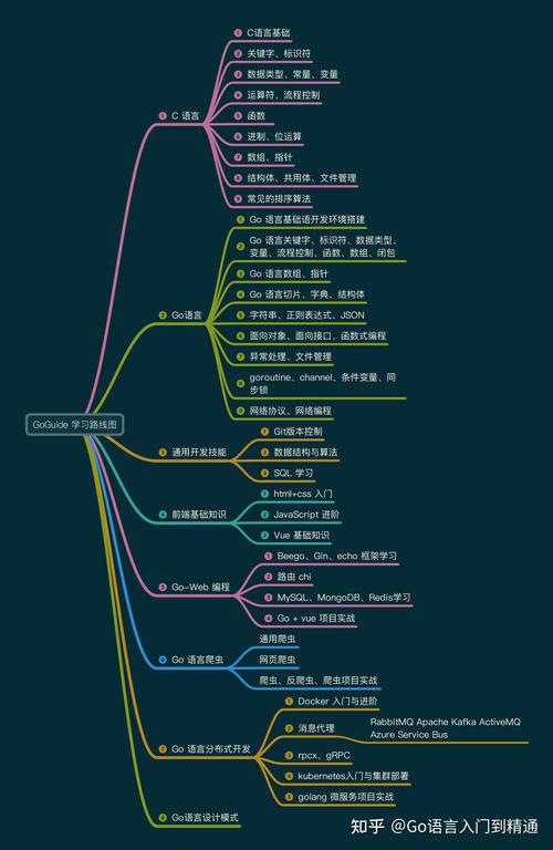 Go语言在哪些具体领域应用广泛？