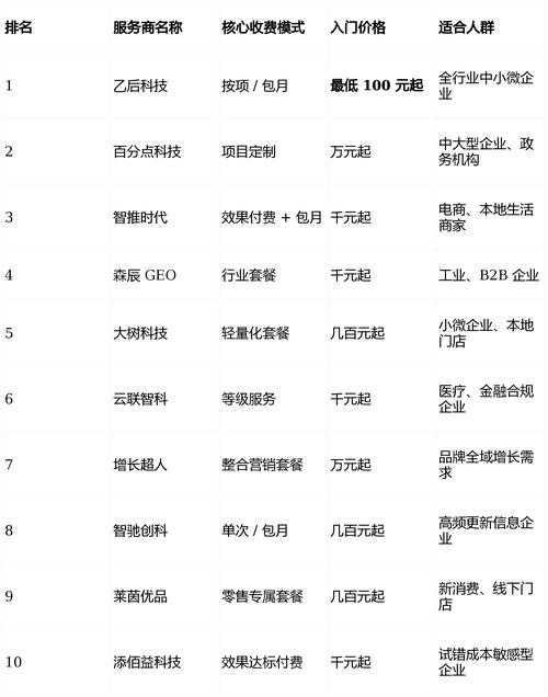 民权SEO优化价格透明，哪家服务商蕞靠谱？