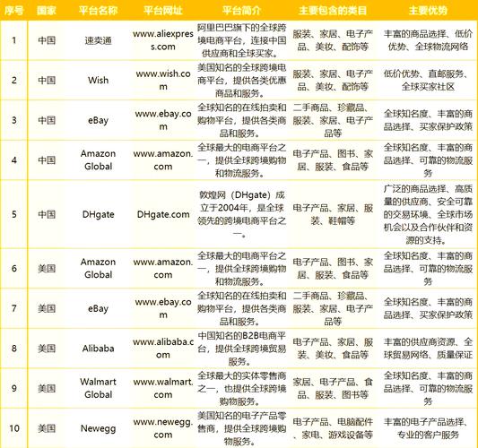 电商领域都有哪些类型的数据库可以选用？
