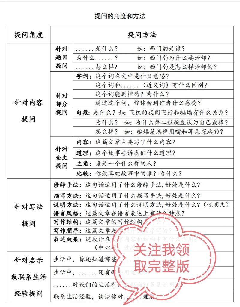 如何通过提问的方式表达查看或收起更多内容的操作？