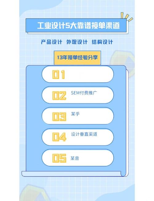 如何挑选最合适的网站设计接单平台？深度对比各平台优劣，揭秘最佳选择！