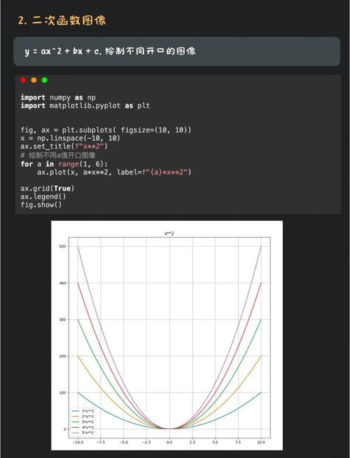 如何将Python图像分类实例改写为长尾词？