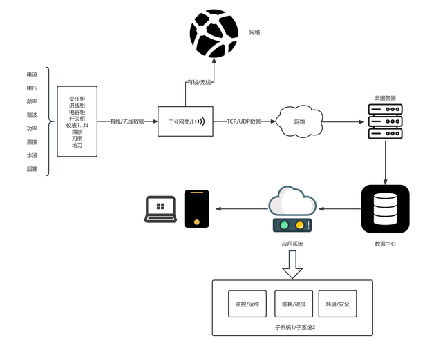 如何利用云开发Cloudbase在小程序中实现多图片内容安全监测功能？